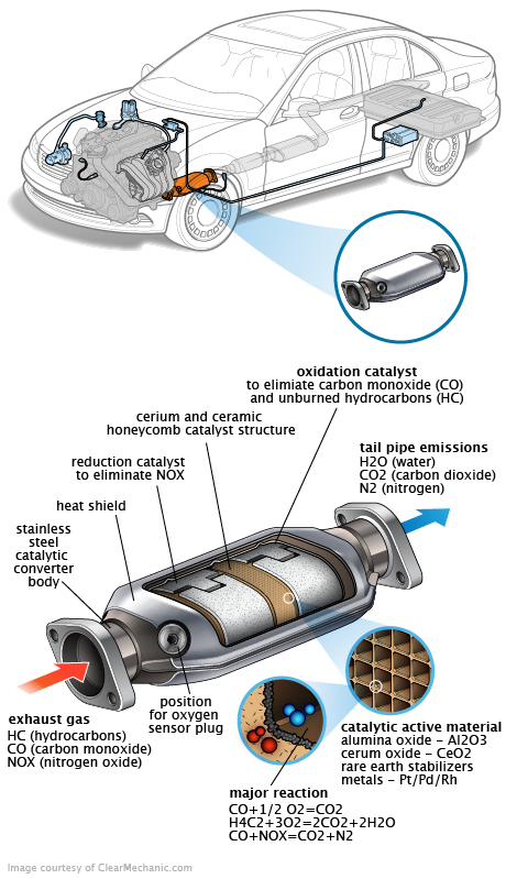 See C3087 repair manual